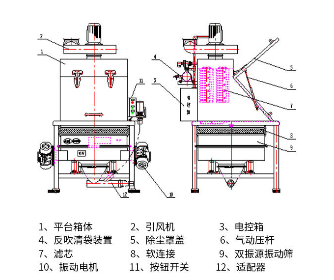 無(wú)塵投料站結(jié)構(gòu)示意圖