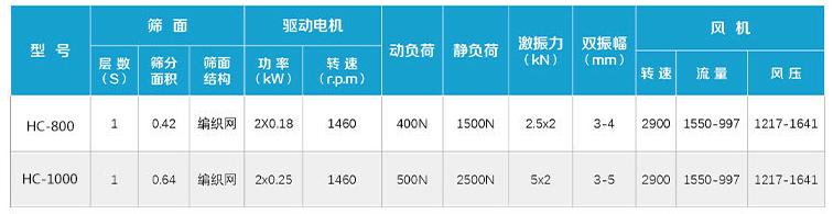 無(wú)塵投料站4