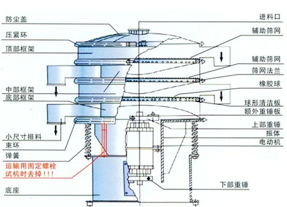 旋振篩結(jié)構(gòu)圖