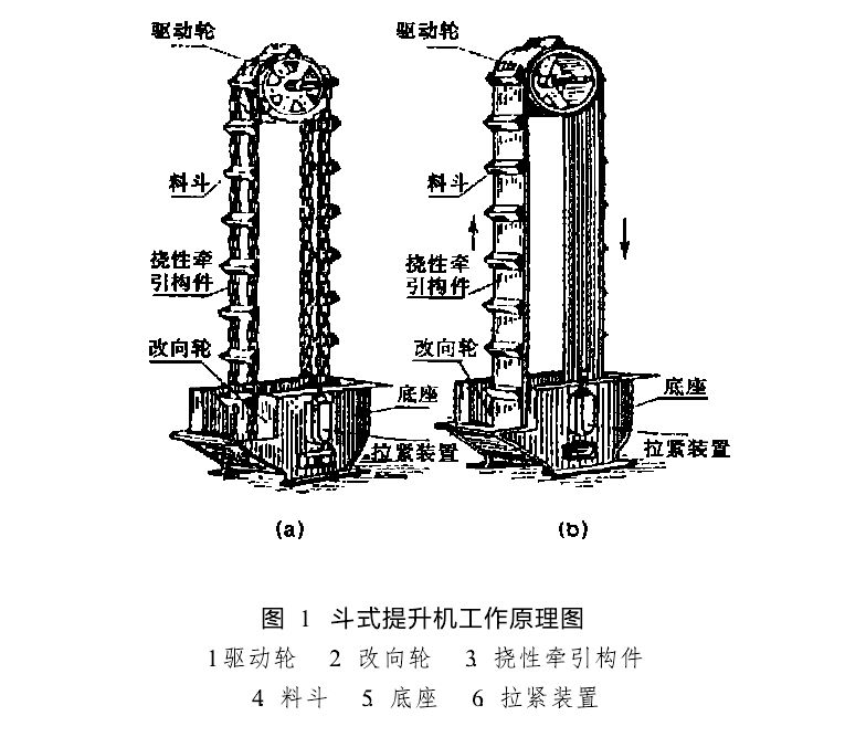 斗式提升機工作原理