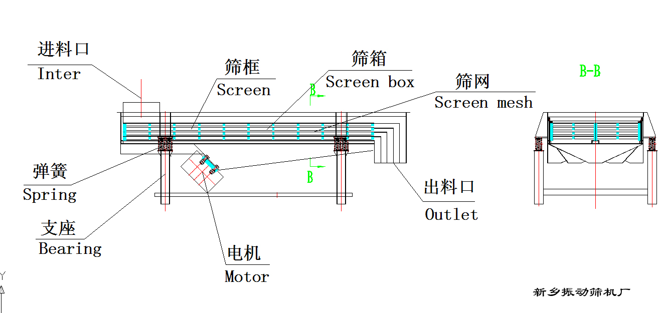 直線振動篩結(jié)構(gòu)